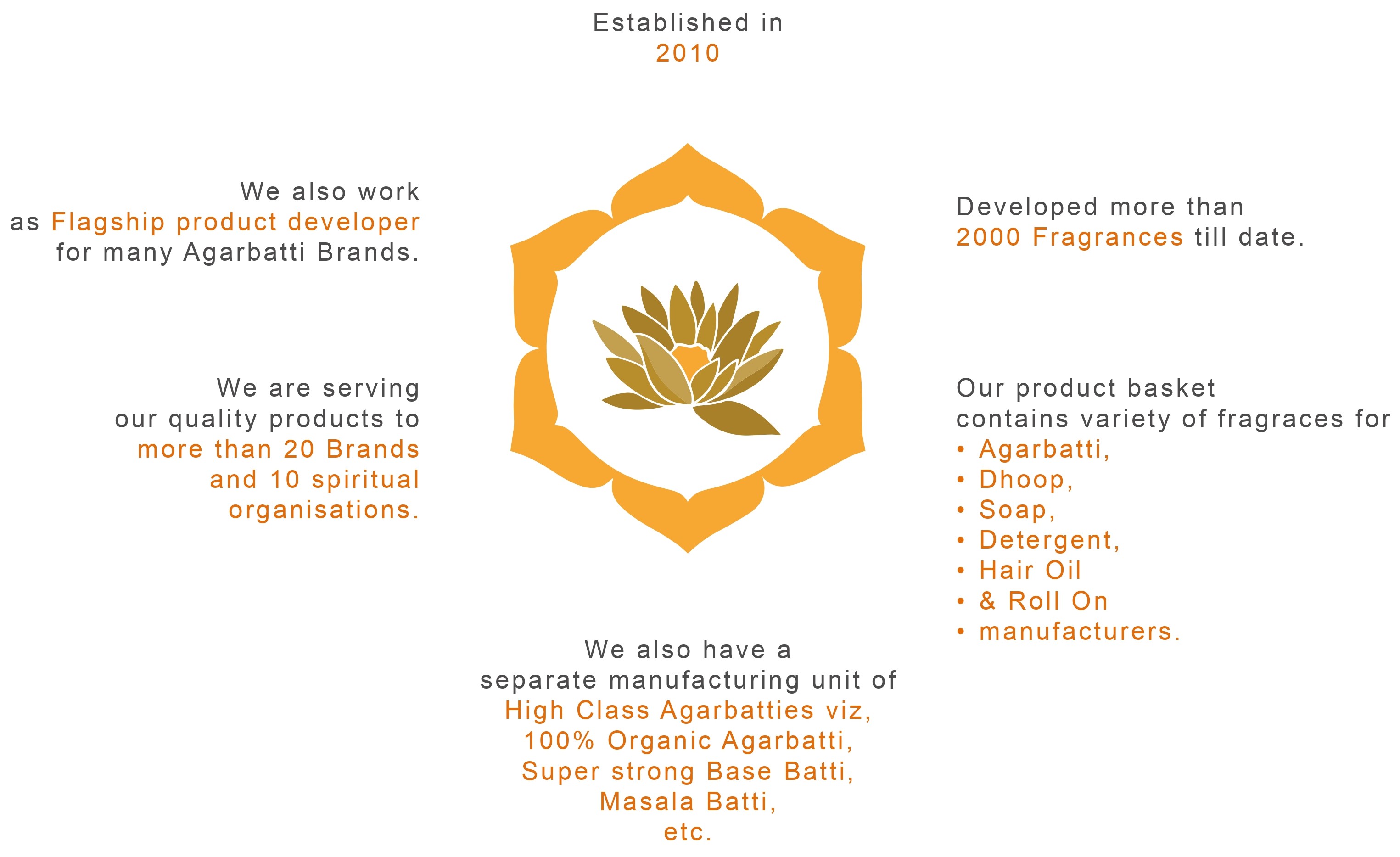 Handcrafted industrial fragrances and essential oils for incense, home care, and fine perfumery by Guruprasad Perfumery Works.